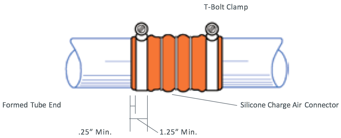CAC And Turbo Charger Hose Clamping Instructions
