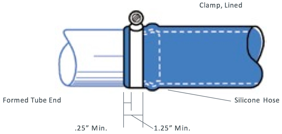 Coolant And Heater Hose Clamping Instructions